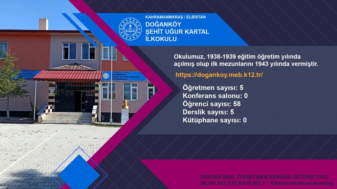 Doğanköy Şehit Uğur Kartal İlkokulu KAHRAMANMARAŞ ELBİSTAN